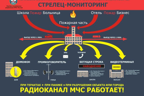 Купить гашиш нижний