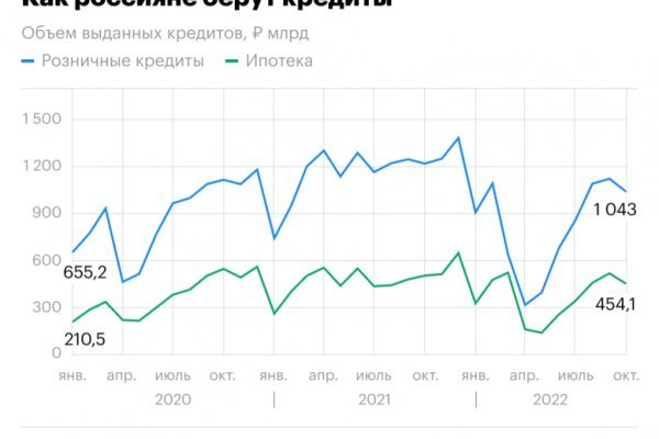 Сайт где купить гашиш